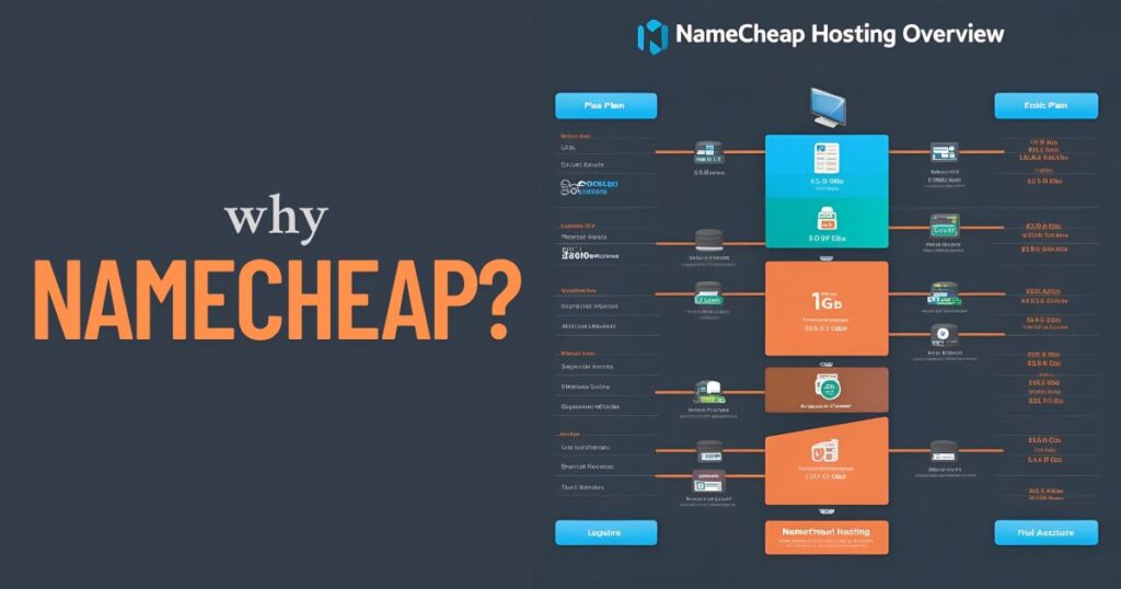 namecheap hosting