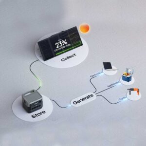 EcoFlow River 2 Pro Power Station