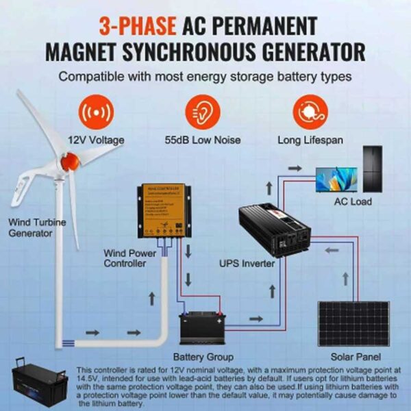VEVOR Wind Turbine Generator 500W 12V